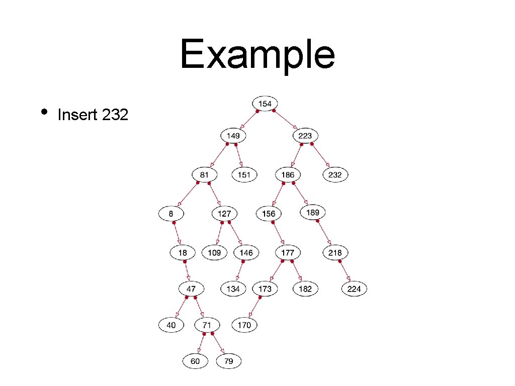 Example • Insert 232 