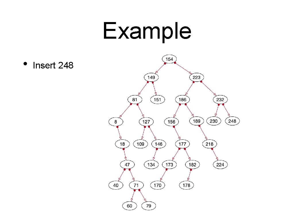 Example • Insert 248 