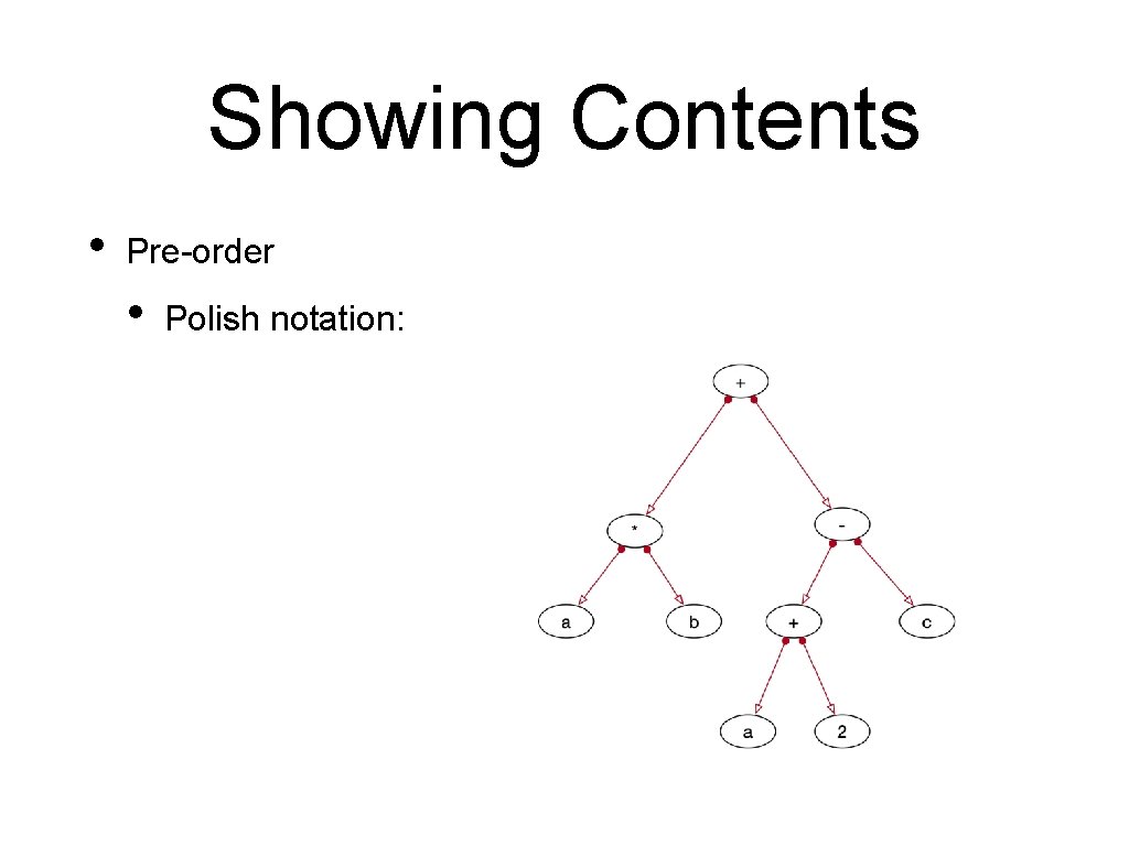 Showing Contents • Pre-order • Polish notation: 