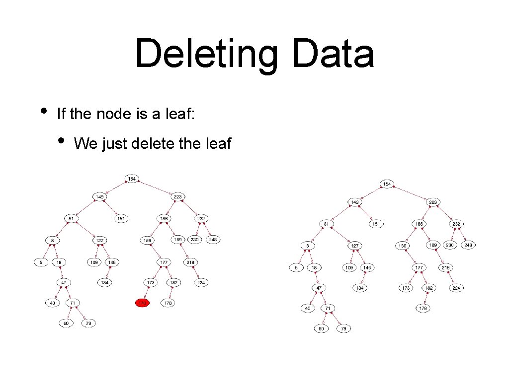 Deleting Data • If the node is a leaf: • We just delete the