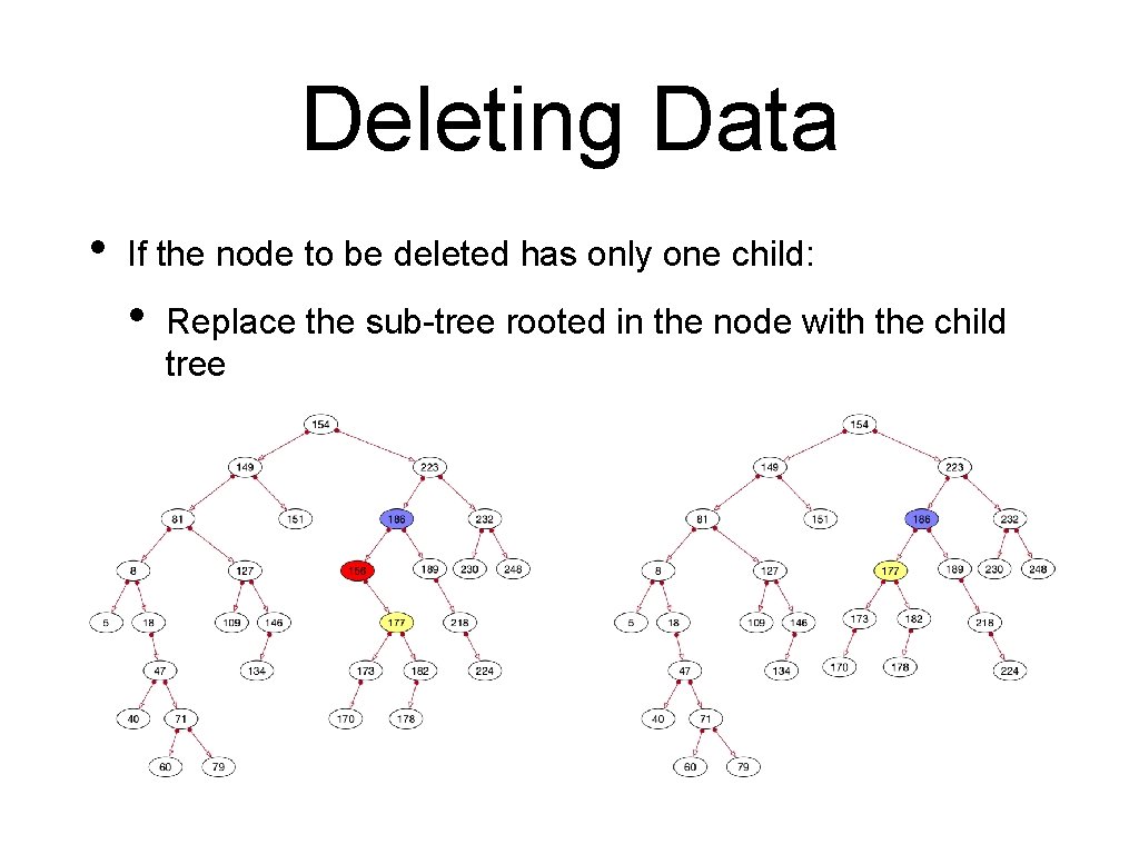 Deleting Data • If the node to be deleted has only one child: •