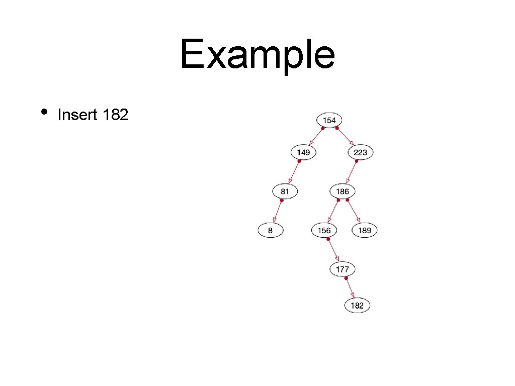 Example • Insert 182 