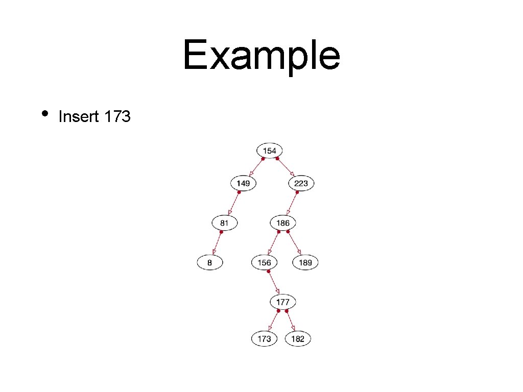 Example • Insert 173 