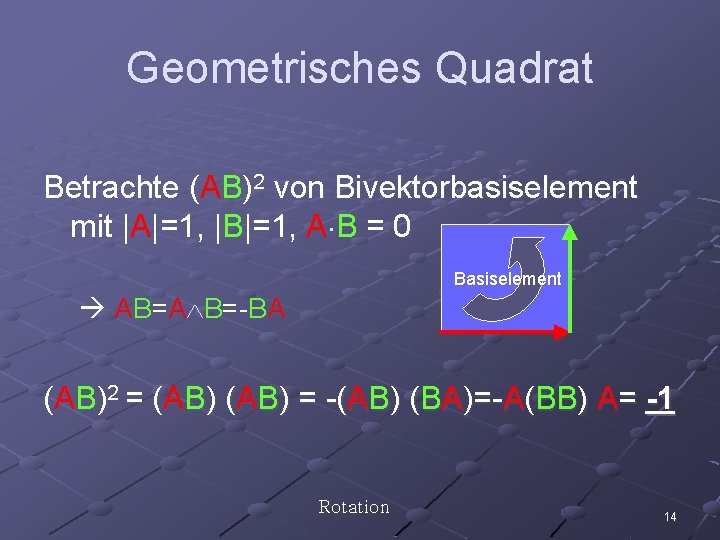 Geometrisches Quadrat Betrachte (AB)2 von Bivektorbasiselement mit |A|=1, |B|=1, A B = 0 Basiselement