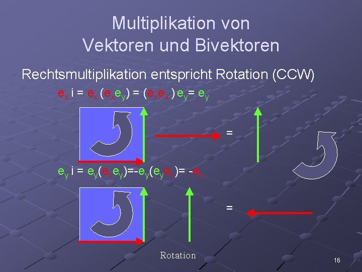 Multiplikation von Vektoren und Bivektoren Rechtsmultiplikation entspricht Rotation (CCW) ex i = ex (exey)