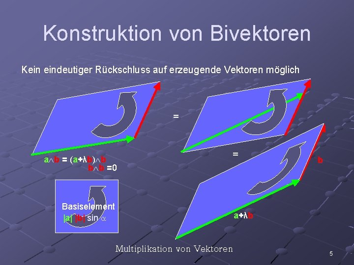 Konstruktion von Bivektoren Kein eindeutiger Rückschluss auf erzeugende Vektoren möglich = a b =