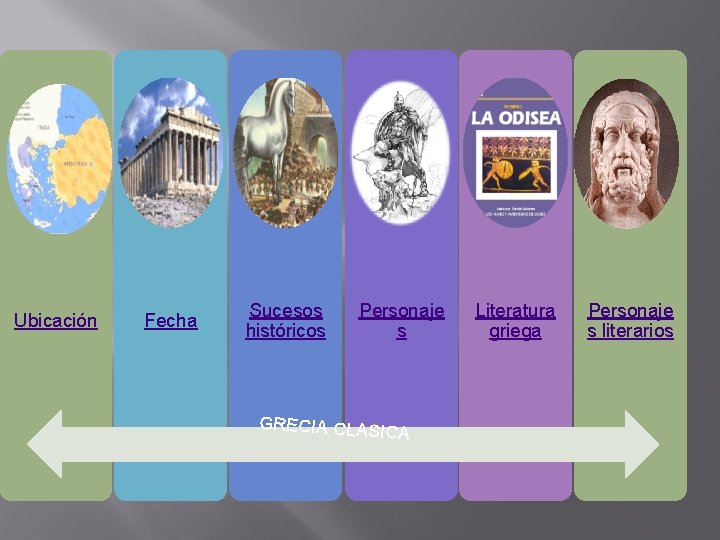 Ubicación Fecha Sucesos históricos Personaje s GRECIA CLASIC A Literatura griega Personaje s literarios