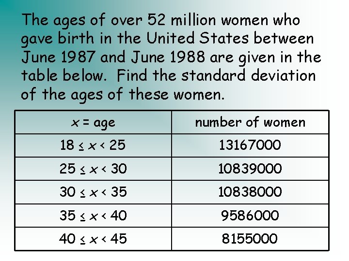 The ages of over 52 million women who gave birth in the United States