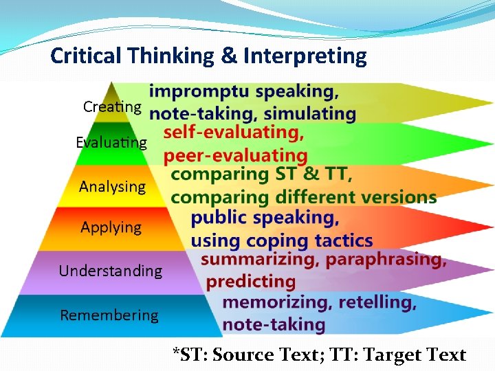 Critical Thinking & Interpreting *ST: Source Text; TT: Target Text 