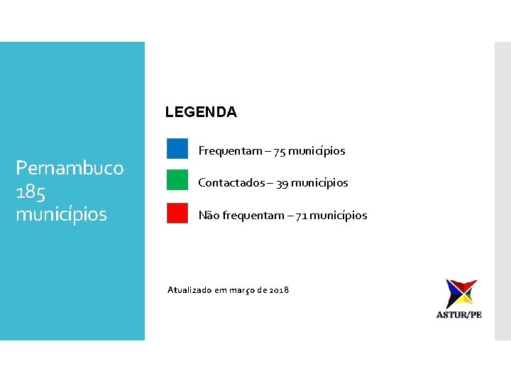 LEGENDA Pernambuco 185 municípios Frequentam – 75 municípios Contactados – 39 municípios Não frequentam