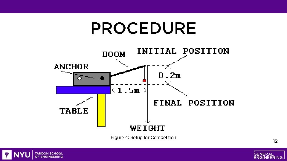 PROCEDURE Figure 4: Setup for Competition 12 