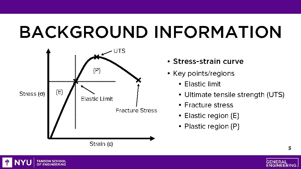 BACKGROUND INFORMATION UTS • Stress-strain curve {P} Stress (s) {E} Elastic Limit Fracture Stress