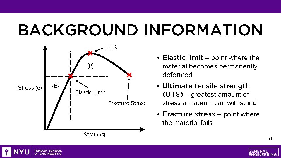 BACKGROUND INFORMATION UTS Stress (s) {P} • Elastic limit – point where the material