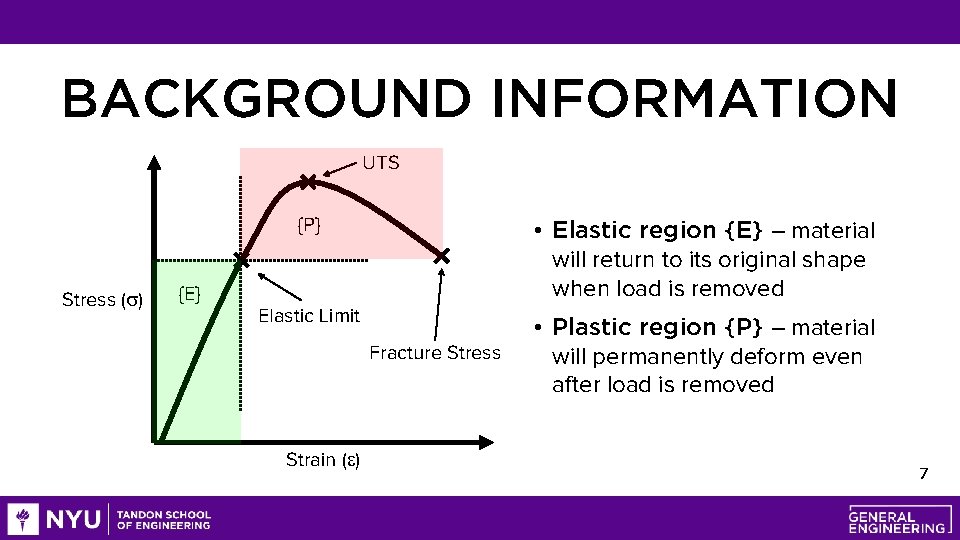 BACKGROUND INFORMATION UTS Stress (s) {P} • Elastic region {E} – material will return