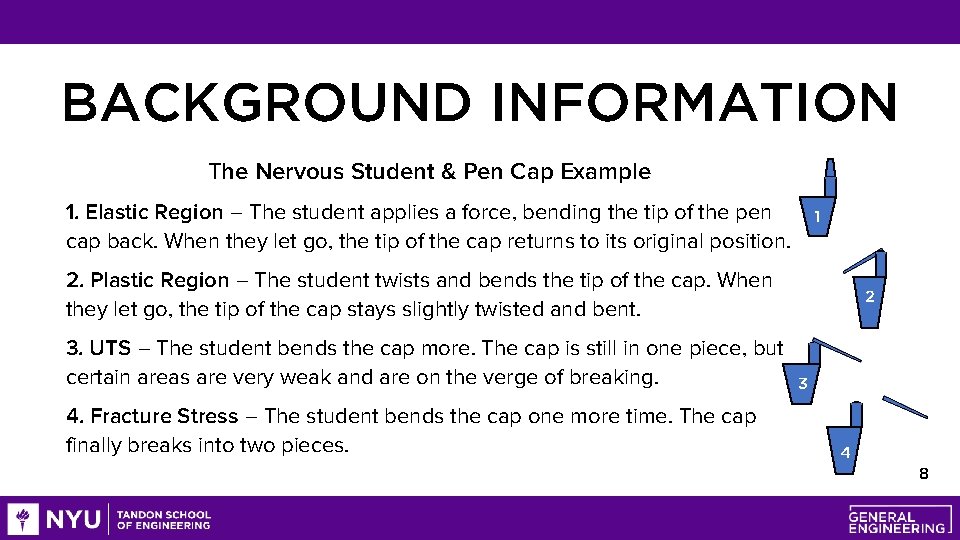 BACKGROUND INFORMATION The Nervous Student & Pen Cap Example 1. Elastic Region – The