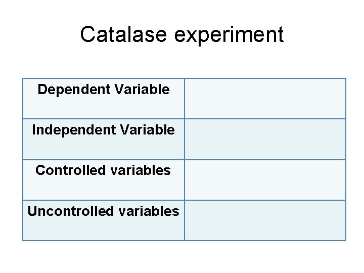 Catalase experiment Dependent Variable Independent Variable Controlled variables Uncontrolled variables 