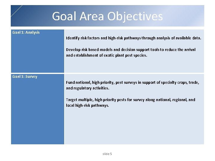 Goal Area Objectives Goal 1: Analysis Identify risk factors and high-risk pathways through analysis