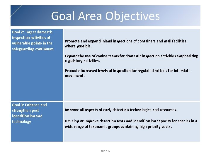 Goal Area Objectives Goal 2: Target domestic inspection activities at vulnerable points in the