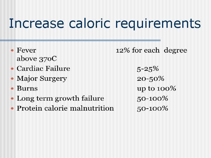 Increase caloric requirements 
