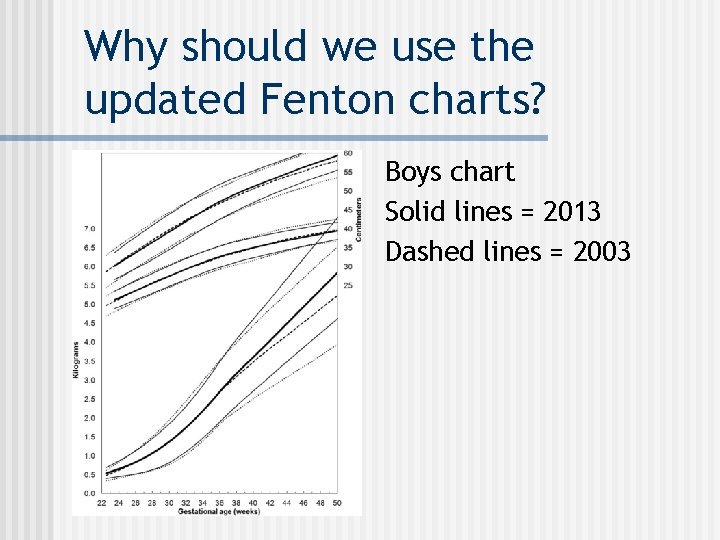 Why should we use the updated Fenton charts? Boys chart Solid lines = 2013