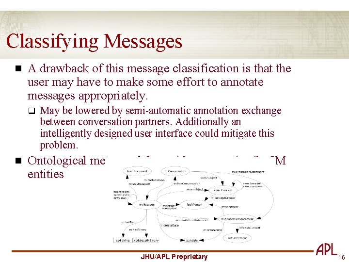 Classifying Messages n A drawback of this message classification is that the user may