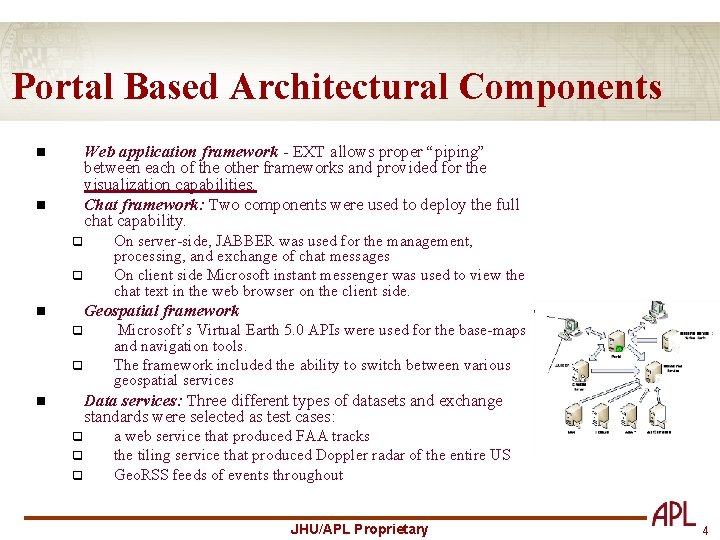 Portal Based Architectural Components Web application framework - EXT allows proper “piping” between each