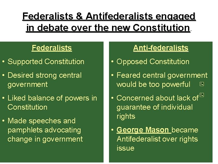 Federalists & Antifederalists engaged in debate over the new Constitution. Federalists Anti-federalists • Supported