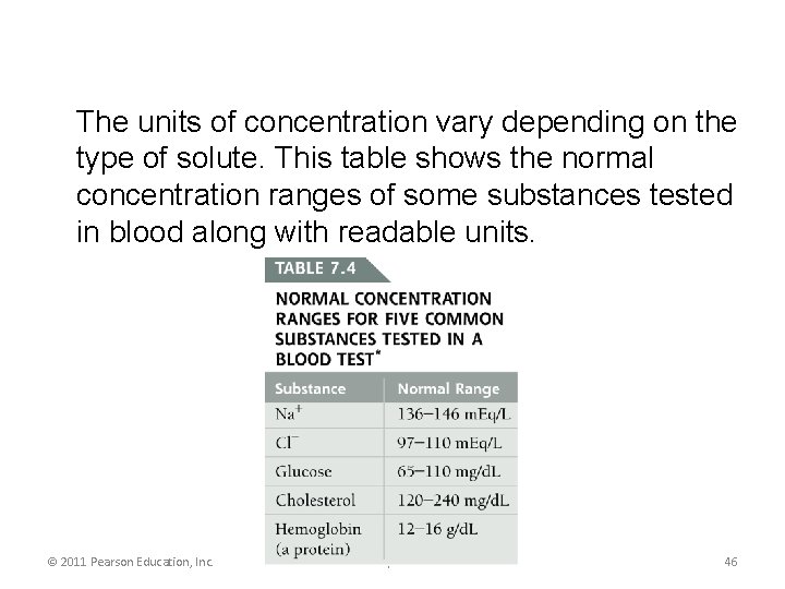The units of concentration vary depending on the type of solute. This table shows