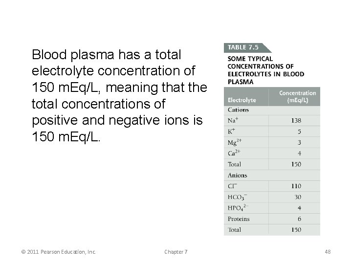 Blood plasma has a total electrolyte concentration of 150 m. Eq/L, meaning that the