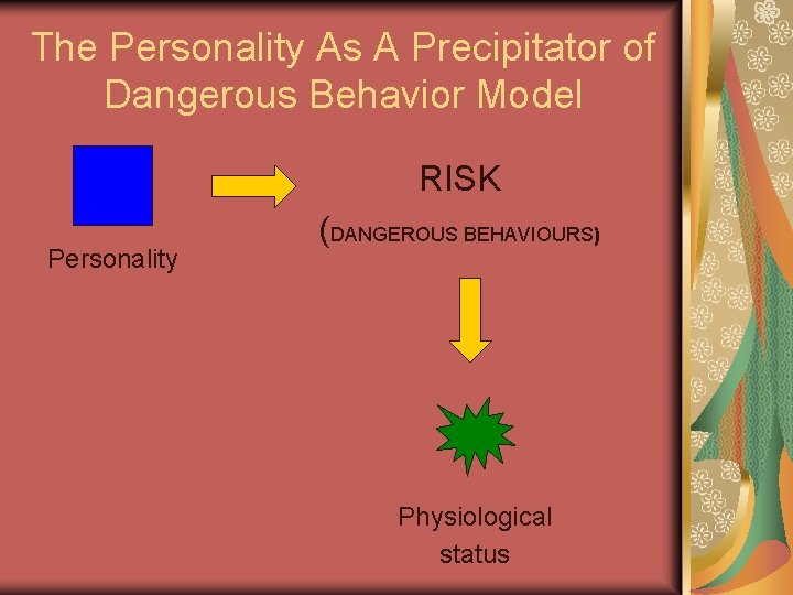 The Personality As A Precipitator of Dangerous Behavior Model RISK Personality (DANGEROUS BEHAVIOURS) Physiological