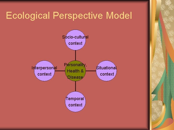 Ecological Perspective Model Socio-cultural context Interpersonal context Personality, Health & Disease Temporal context Situational