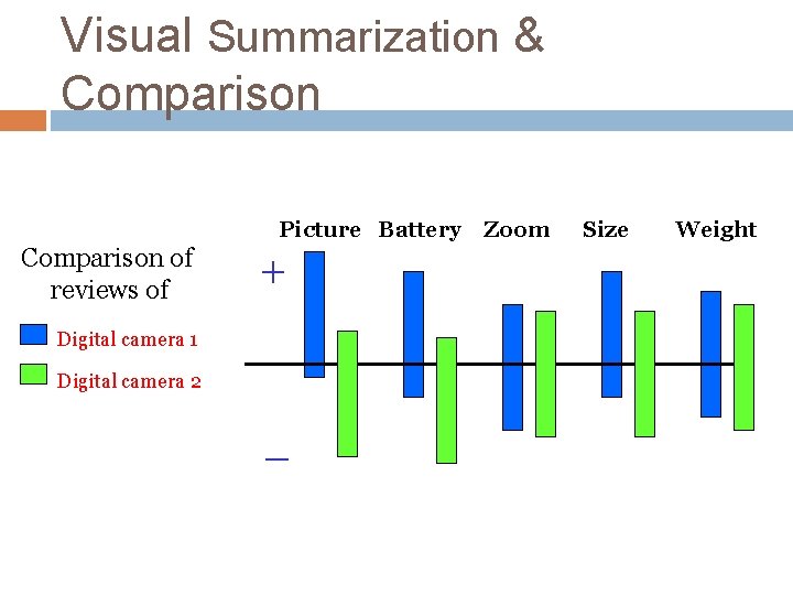 Visual Summarization & Comparison Picture Battery Comparison of reviews of + Digital camera 1