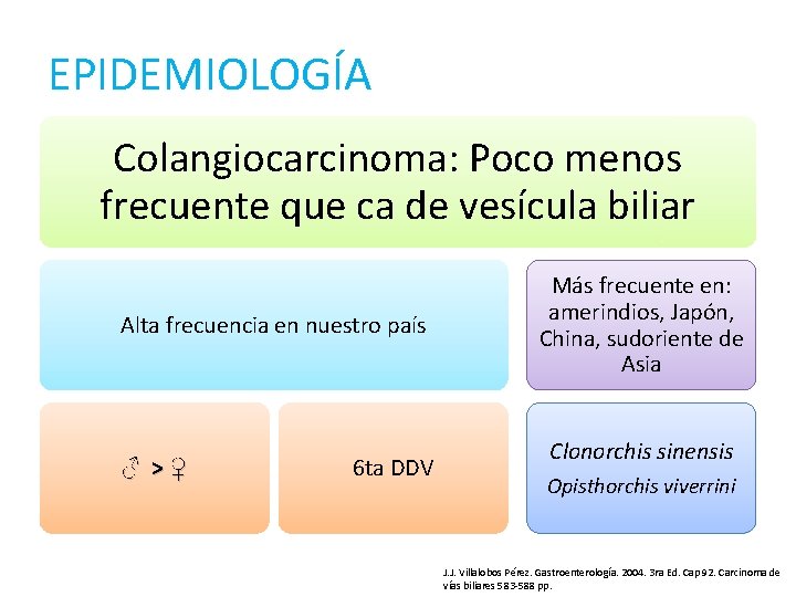 EPIDEMIOLOGÍA Colangiocarcinoma: Poco menos frecuente que ca de vesícula biliar Alta frecuencia en nuestro
