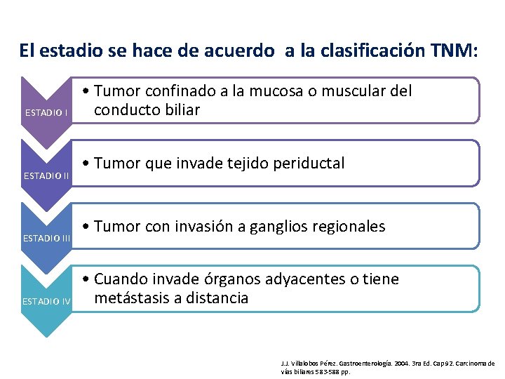 El estadio se hace de acuerdo a la clasificación TNM: ESTADIO III ESTADIO IV