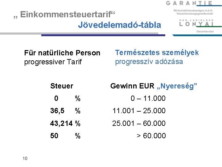 „ Einkommensteuertarif“ Jövedelemadó-tábla Für natürliche Person progressiver Tarif Steuer Gewinn EUR „Nyereség” 0 %