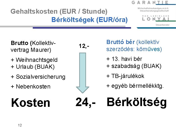 Gehaltskosten (EUR / Stunde) Bérköltségek (EUR/óra) Brutto (Kollektivvertrag Maurer) 12, - Bruttó bér (kollektív