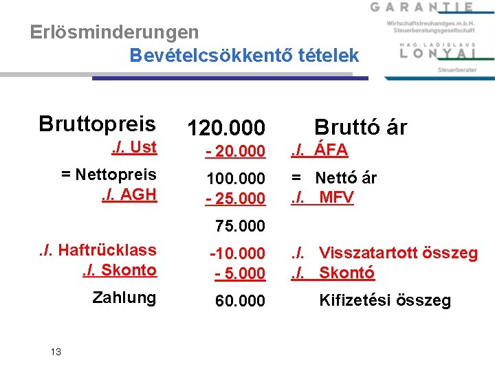 Erlösminderungen Bevételcsökkentő tételek Bruttopreis. /. Ust = Nettopreis. /. AGH 120. 000 Bruttó ár