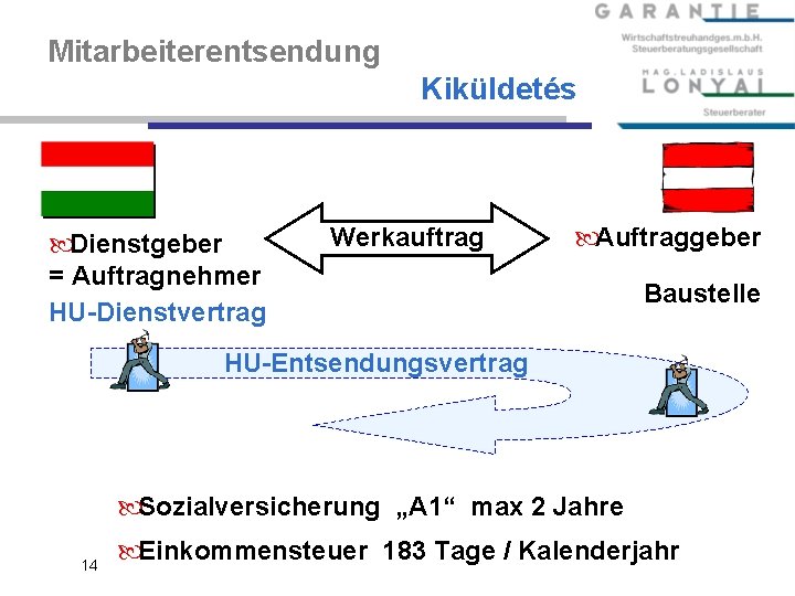 Mitarbeiterentsendung Kiküldetés Dienstgeber = Auftragnehmer HU-Dienstvertrag Werkauftrag Auftraggeber Baustelle HU-Entsendungsvertrag Sozialversicherung „A 1“ max