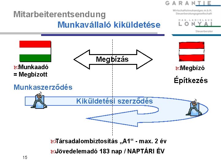 Mitarbeiterentsendung Munkavállaló kiküldetése Megbízás Munkaadó = Megbízott Megbízó Építkezés Munkaszerződés Kiküldetési szerződés Társadalombiztosítás „A