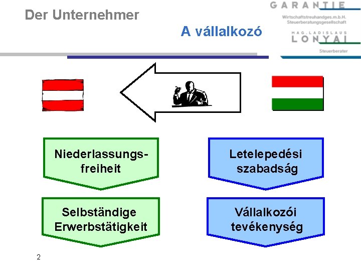 Der Unternehmer A vállalkozó 2 Niederlassungsfreiheit Letelepedési szabadság Selbständige Erwerbstätigkeit Vállalkozói tevékenység 