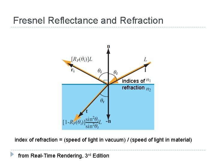 Fresnel Reflectance and Refraction indices of refraction index of refraction = (speed of light