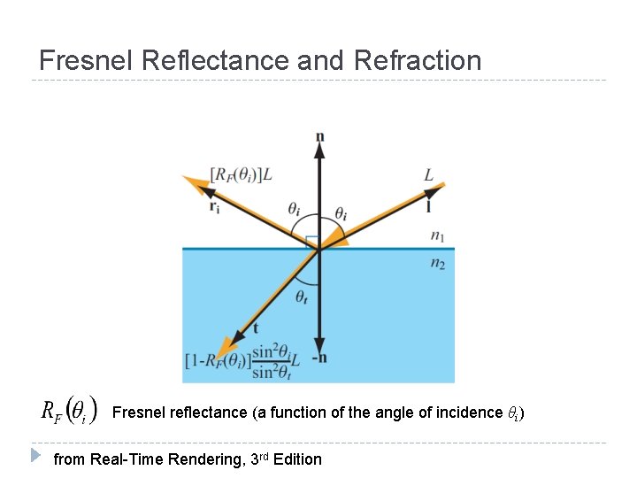 Fresnel Reflectance and Refraction Fresnel reflectance (a function of the angle of incidence θi)