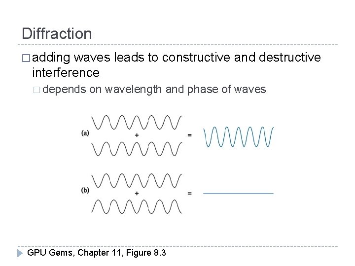 Diffraction � adding waves leads to constructive and destructive interference � depends on wavelength