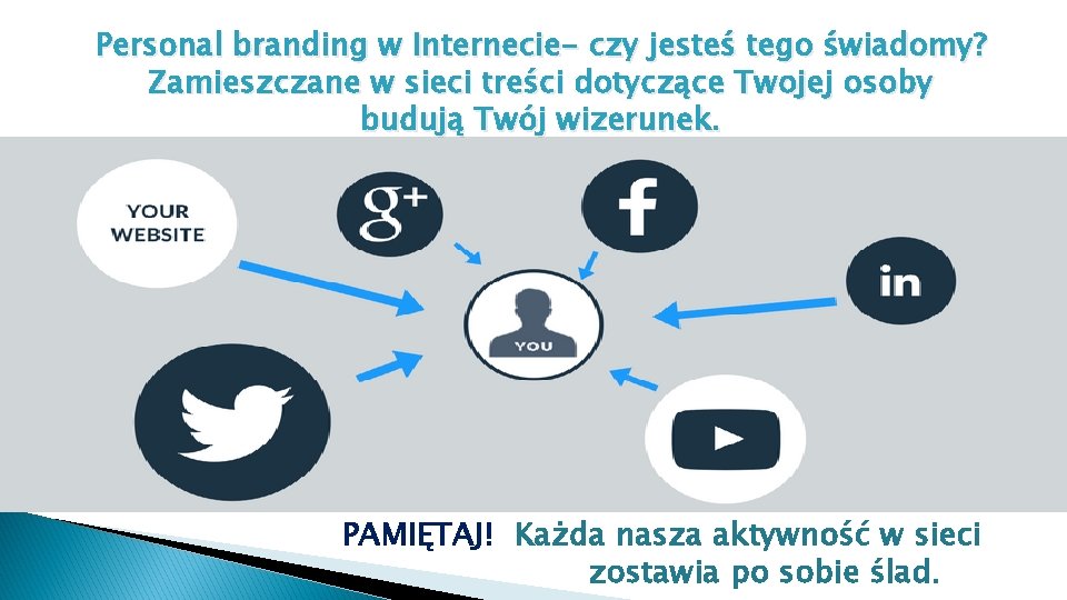 Personal branding w Internecie- czy jesteś tego świadomy? Zamieszczane w sieci treści dotyczące Twojej