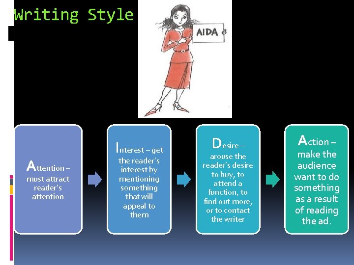 Writing Style Attention – must attract reader’s attention Interest – get the reader’s interest