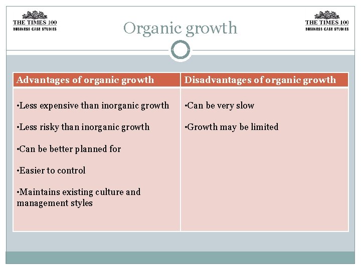 Organic growth Advantages of organic growth Disadvantages of organic growth • Less expensive than