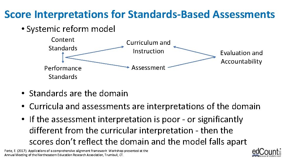 Score Interpretations for Standards-Based Assessments • Systemic reform model Content Standards Curriculum and Instruction