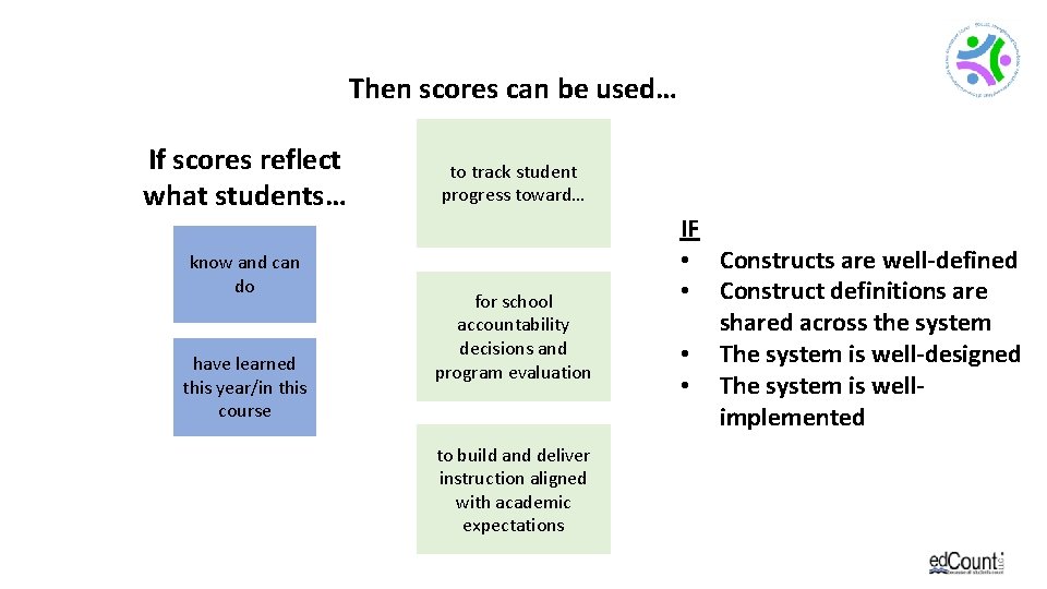 Then scores can be used… If scores reflect what students… know and can do