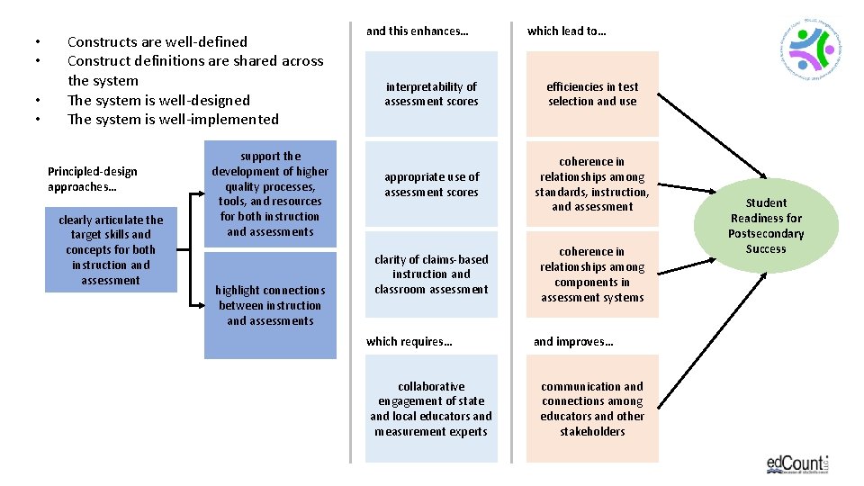  • • Constructs are well-defined Construct definitions are shared across the system The