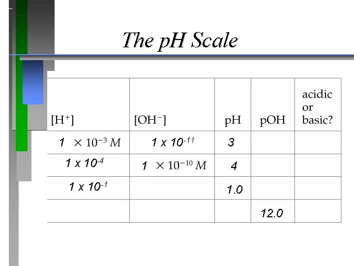 The p. H Scale 1 1 x 10 -11 1 x 10 -4 1